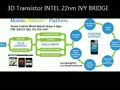 Ultrabook Ivy Bridge Intel 3D Transistor