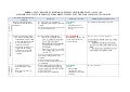 Table 1: Unit 1 Reactor: Fukushima Daiichi Nuclear Power Plant - 11 May 2011 