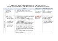 Table 1: Unit 1 Reactor: Fukushima Daiichi Nuclear Power Plant - 18 May 2011