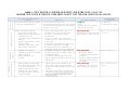 Table 2: Unit 2 Reactor: Fukushima Daiichi Nuclear Power Plant - 11 May 2011 