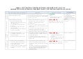 Table 2: Unit 2 Reactor: Fukushima Daiichi Nuclear Power Plant - 18 May 2011