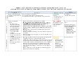 Table 3: Unit 3 Reactor: Fukushima Daiichi Nuclear Power Plant - 11 May 2011