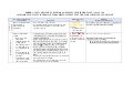 Table 3: Unit 3 Reactor: Fukushima Daiichi Nuclear Power Plant - 18 May 2011