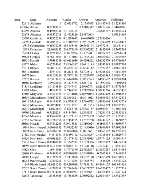 United States Total Area Comparison...