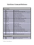 Unix commands