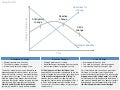 Org readiness for change
