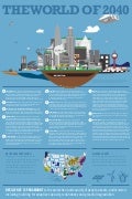 US Infrastructure 2040 Infographic