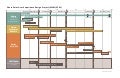 SharePoint User Experience Design Project Plan v1.0