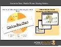 (mobileYouth) Statistics: the truth about teen photo sharing - Instagram, Facebook etc