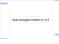 Vakoverstijgend Werken En Ict Les 1 Introductie En Onderzoeken