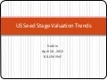 Valuation Trends 