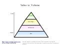 Value vs. volume diagram