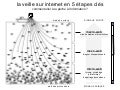 La veille sur internet en 5 étapes clés