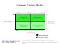 Venture modes matrix diagram