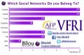 VFRI 2012 Social Network Poll
