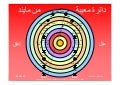 دائرة معيبة من مايند (Arabic)