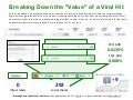 Breaking Down the "Value" of a Viral Hit