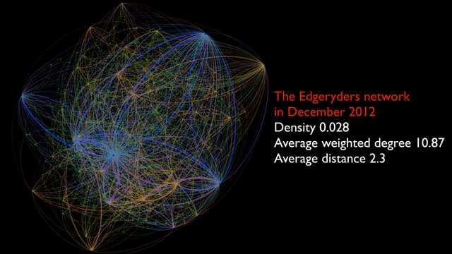 Network metrics for online community management