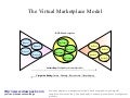 Virtual marketplace business model