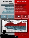 Visual Skills Infographic