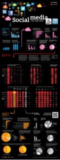 Social Media Legal Infographic