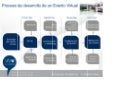 Proceso de desarrollo de un Evento Virtual