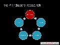 VoIP Research