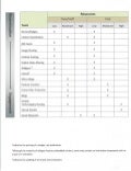 Wanda hamilton handout 1