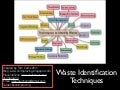 Waste Identification Techniques
