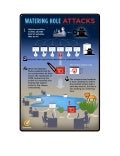 Waterhole Attack