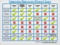 Waterproof iPhone 4 Comparison Chart
