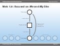 Web 1.0 vs. Web 2.0: It's All About You