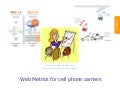 Web Metrics - Cell Carrier Buzz on the Web