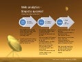 Web Analytics Steps To Success