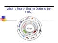 What is Search Engine Optimization?