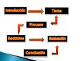 Webquest de figuras geométricas
