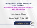 Website design - Gender preferences