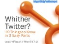 Whither Twitter?