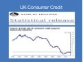UK Credit Crunch