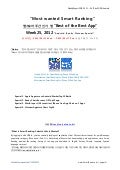 [주간리포트] 6월2주차, 앱스토어vs안드로이드마켓 인기앱(6/18일자)