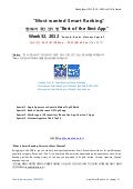[Week32,주간리포트]7월5주차, 앱스토어vs안드로이드마켓 인기앱(8/6일자)