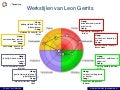 Werkstijlen Leon Gerrits