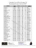 West Orange NJ 2009 Home Sales