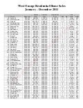 West Orange NJ 2011 Home Sales