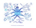 What makes you blue Mind Map