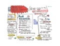 What the Heck Is Push Marketing? (And How Can I Use It Well?) [visual summary)