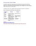 Who Is Best Suited For Testing The Database