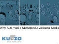 Why automobile marketers love social media