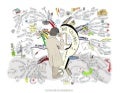 Why columbo is a creative genius Mind Map