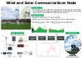 Wind And Solar Communications Node Poster